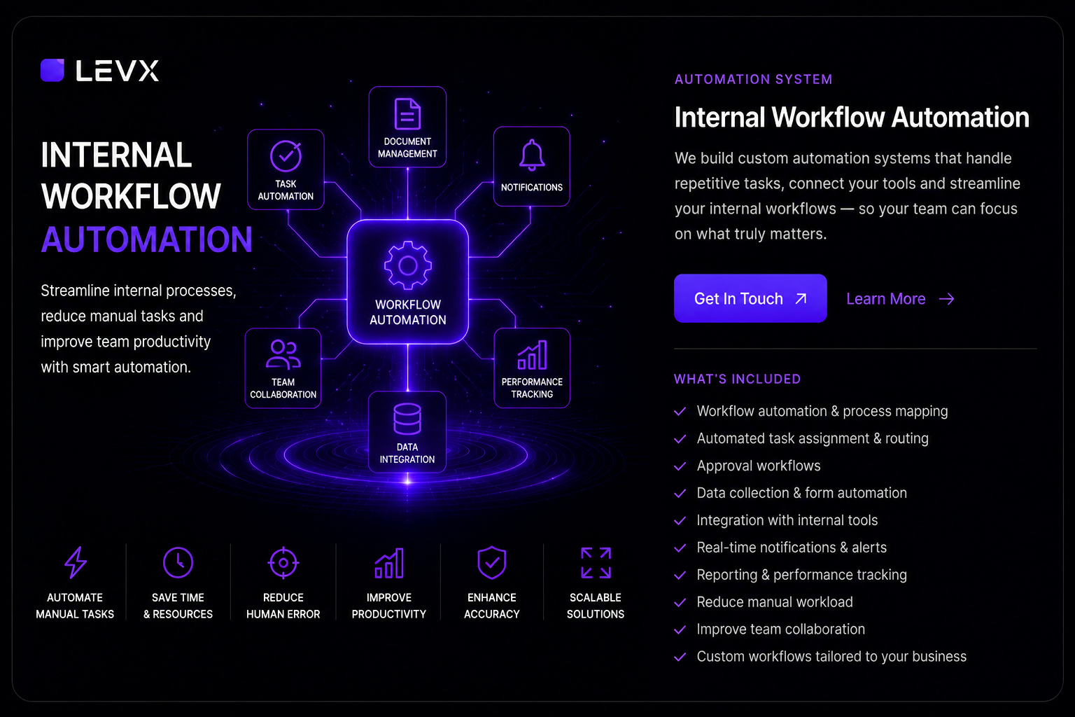 Internal Workflow Automation
